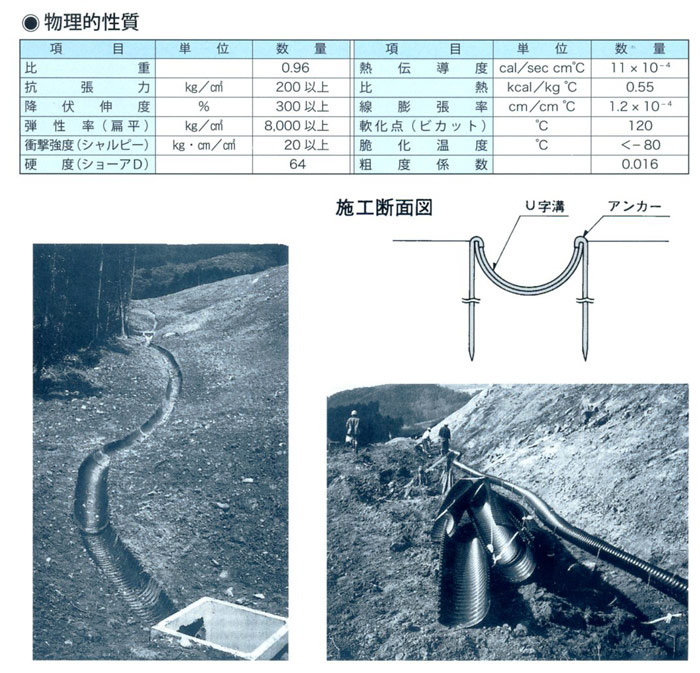 スパイラルU字溝　物理的性質