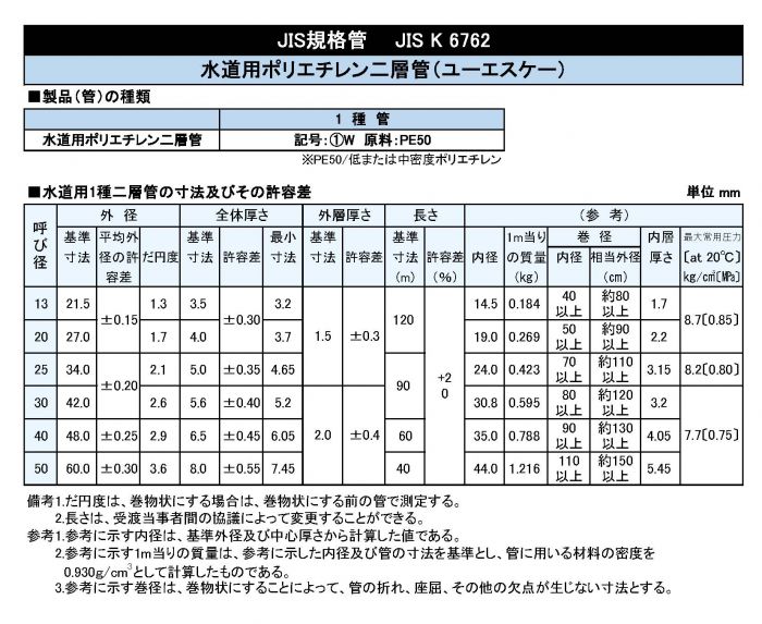 水道用ポリエチレン　二層管（ユーエスケー）